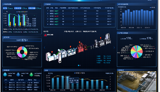 CP青岛数字化工厂